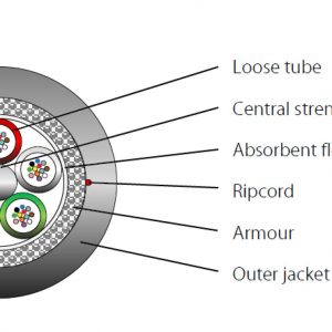 infralan U-DQ(ZN)BH OS2 8E (1x8) B2ca 5000N LSZH schwarz 11,2mm G657A1