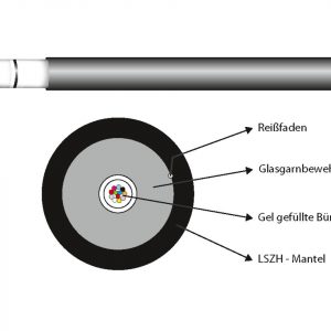 INFRALAN® U-DQ(ZN)BH OM3 12G (1x12) Dca 2000N LSZH schwarz